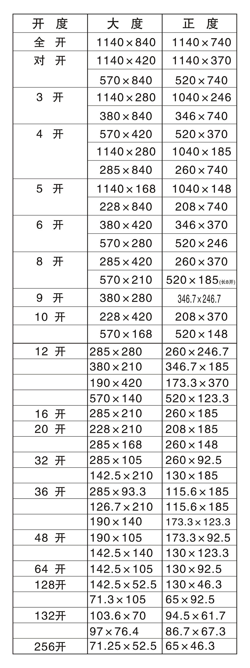 纸张开法表